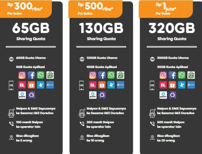 paket im3 ooredoo impreneur