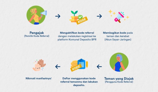 mekanisme bonus program referal komunal