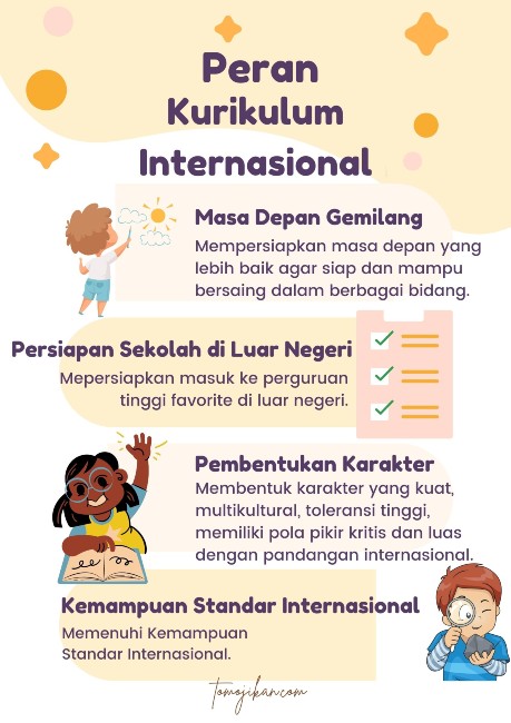peran kurikulum internasional sebagai bright future