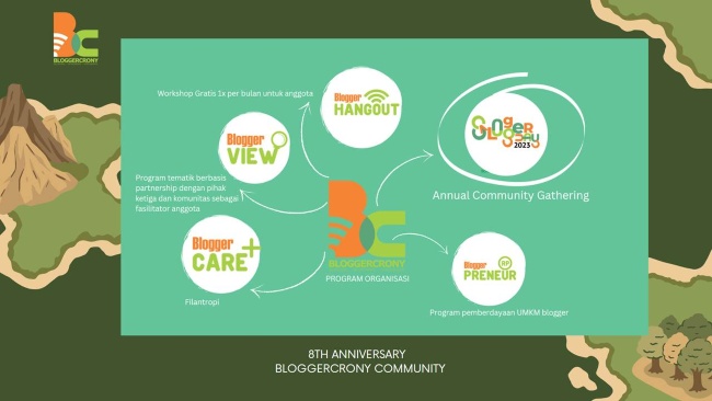 Bloggercrony Community Indonesia