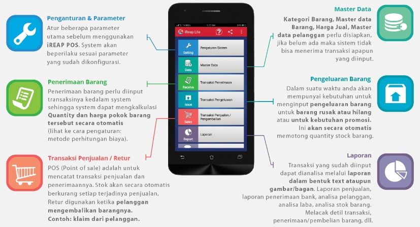 cara menggunakan layanan aplikasi iReap POS